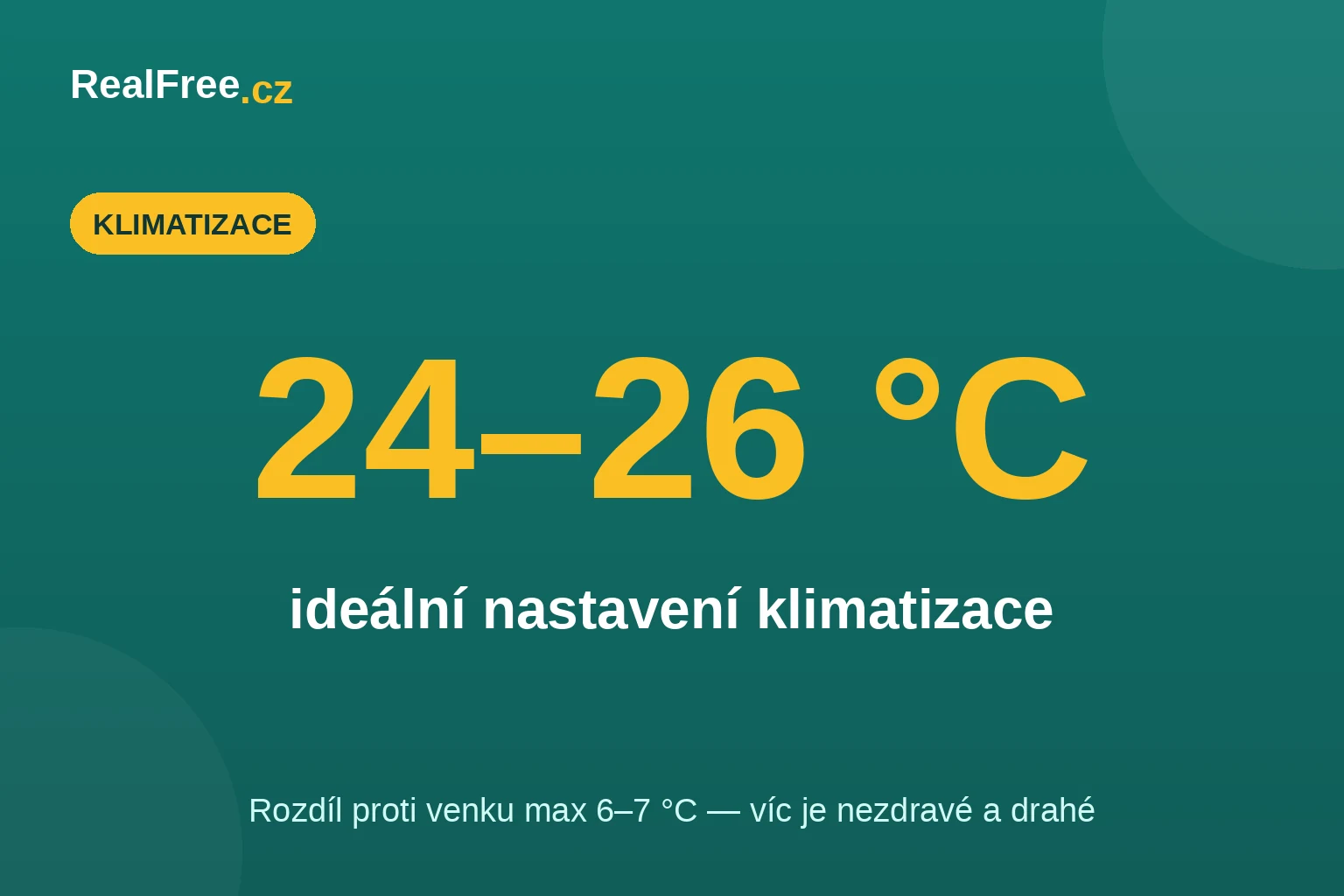 Infografika: ideálne nastavenie klimatizácie je 24–26 °C